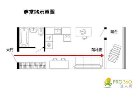 房子長樹風水|12 個常見的居家風水禁忌 & 化解方式，好的格局與擺。